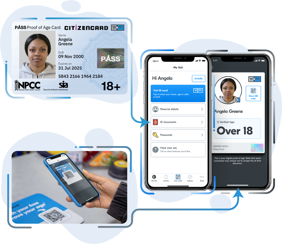 Yoti CitizenCard ID solution - a UK ID card and free digital ID