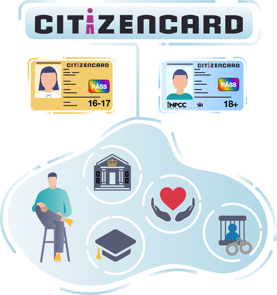 CitizenCard Bulk Application Scheme - we work with schools, universities, councils, prisons and charities