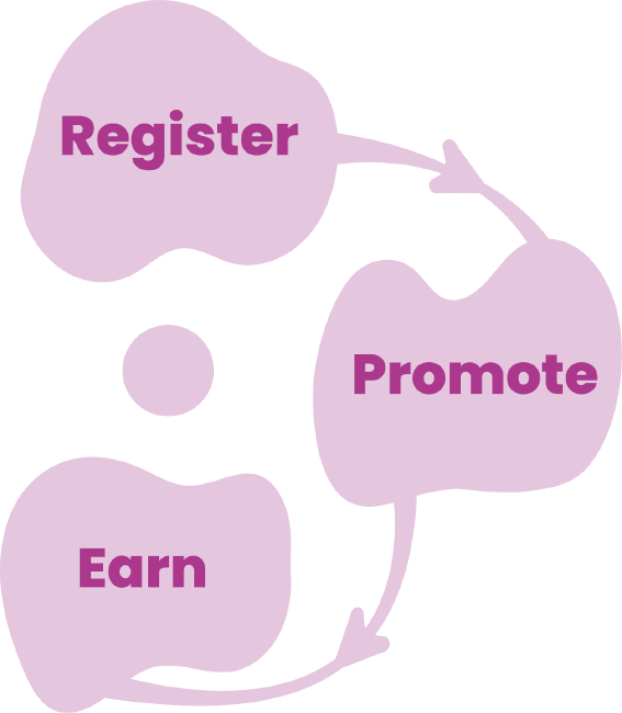 Steps in the CitizenCard Partner Programme: register, promote and earn