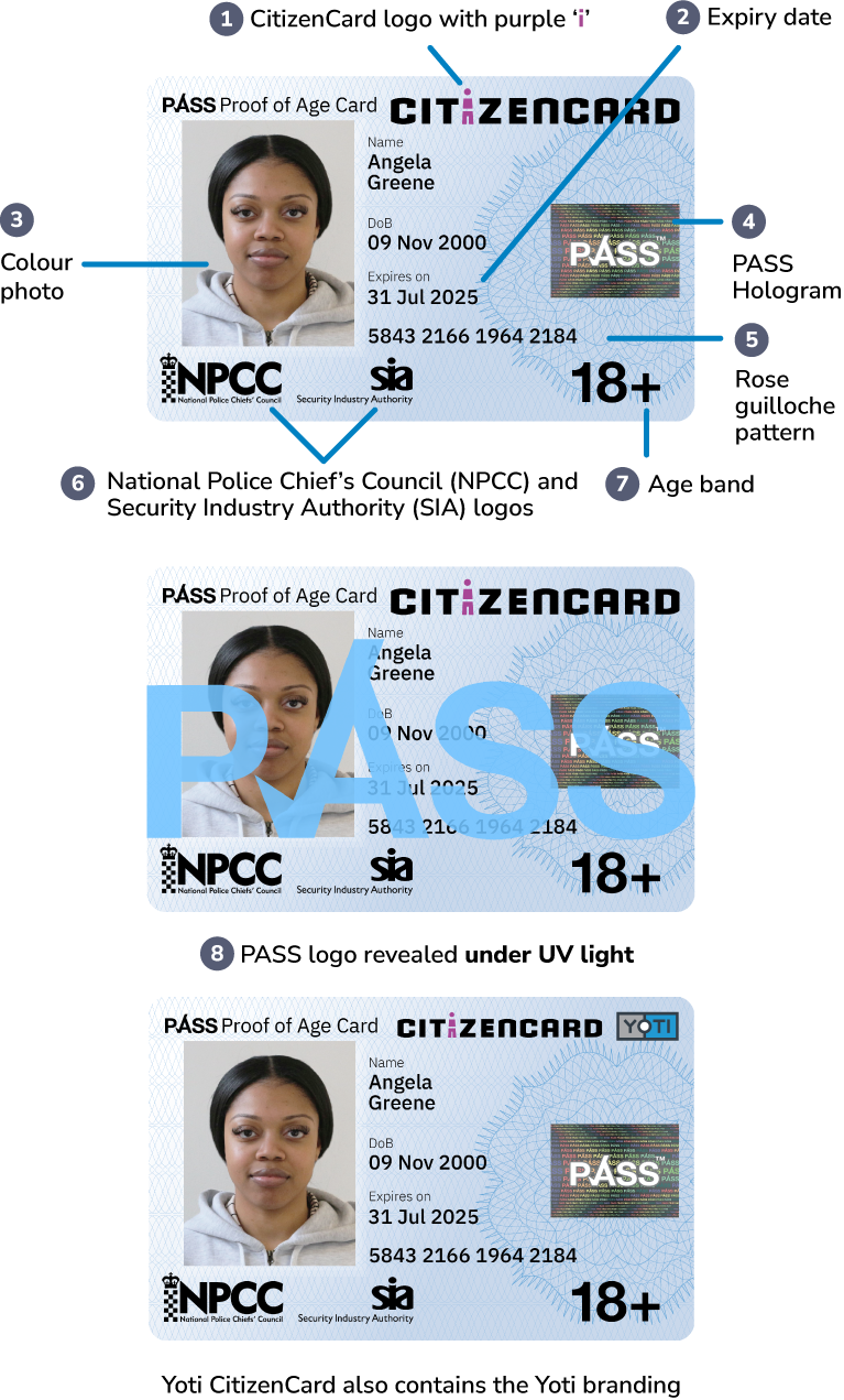 Security features of CitizenCard, a UK ID card, for cardholders aged over 18